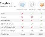 Masken_Vergleich_Antiviral_(Deutsch)