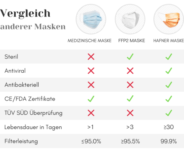 Masken_Vergleich_Antiviral_(Deutsch)